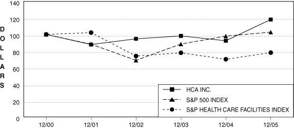 (PERFORMANCE GRAPH)